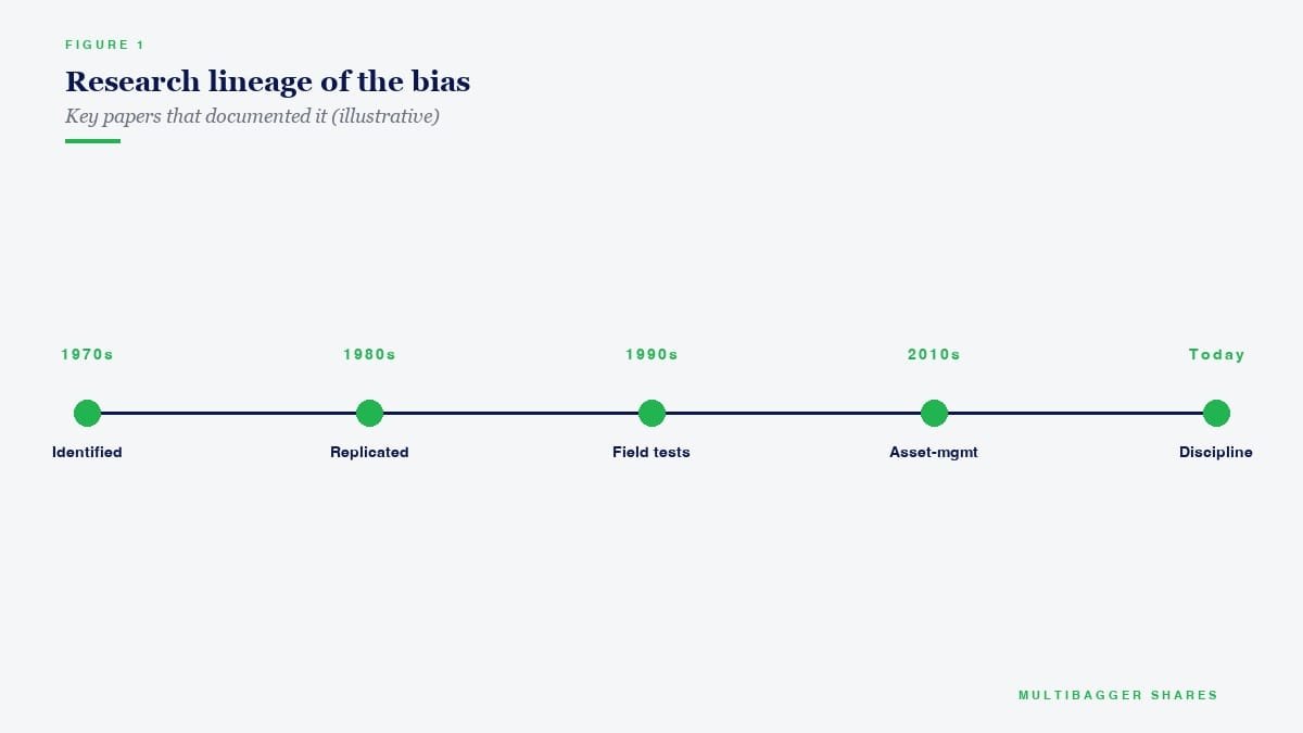 Research lineage of the bias