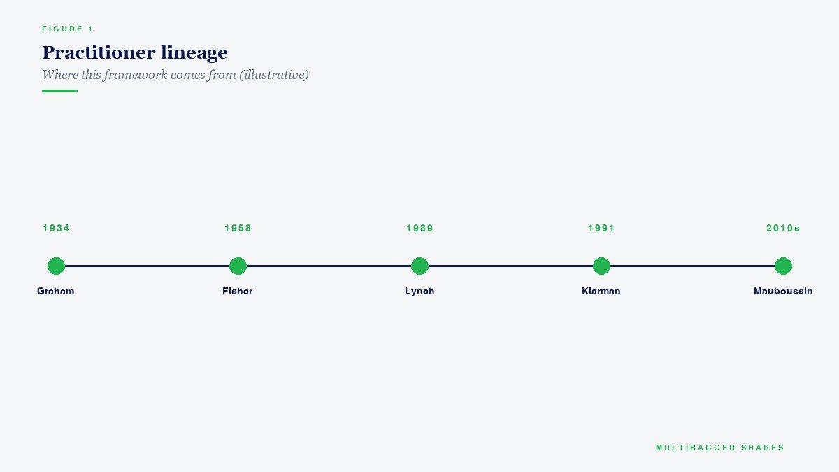 Practitioner lineage