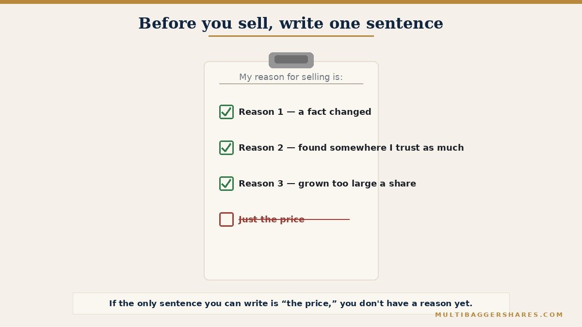 A single clipboard illustration with a handwritten-style line reading my reason for selling is, followed by three small tick-boxes labelled reason one, reason two and reason three, and a fourth box, crossed out, labelled just the price. A caption beneath reads if the only sentence you can write is the price, you probably do not have a reason yet