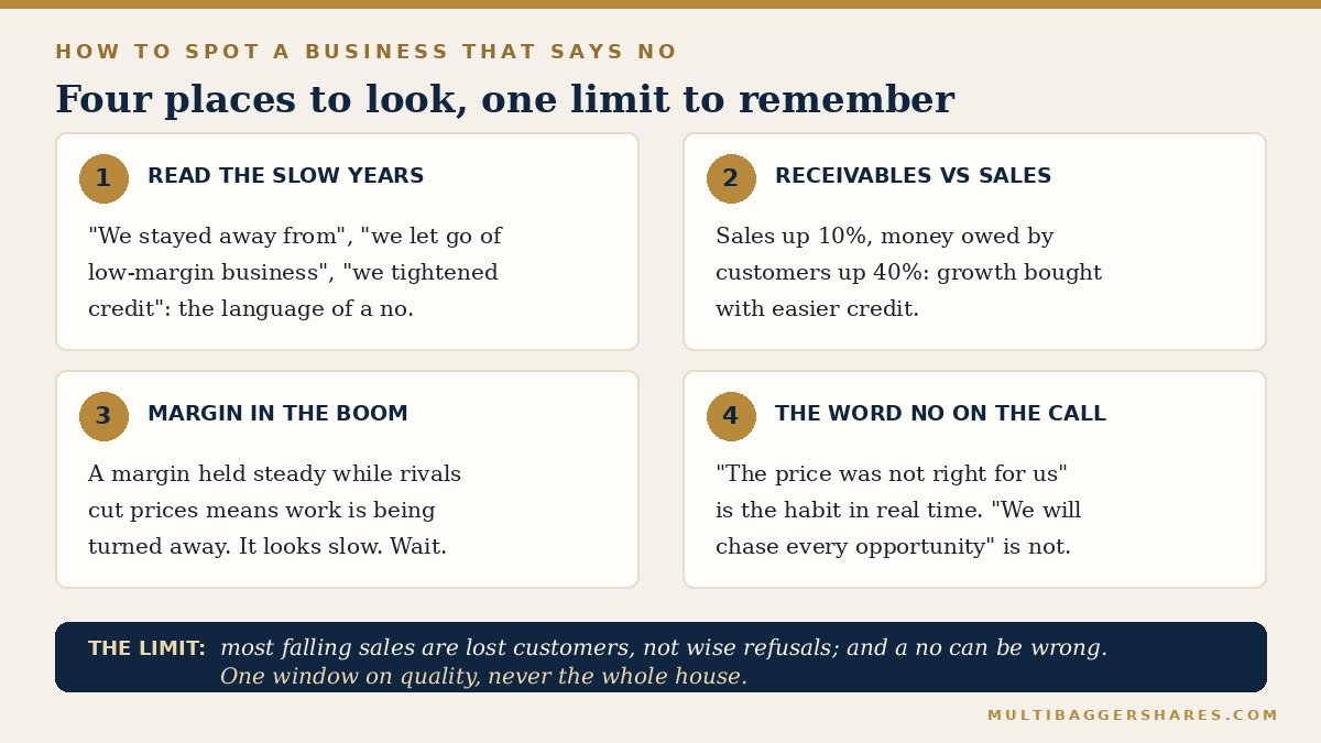A two-by-two grid of four numbered cards with a navy limit bar beneath.